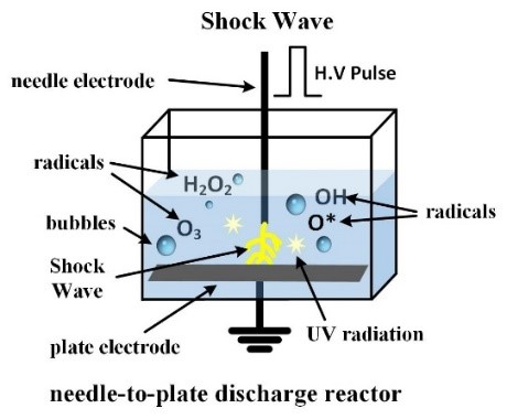 Pulse power discharge reactor