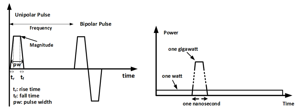 Pulsed Power - School of Electrical Engineering and Computer Science ...