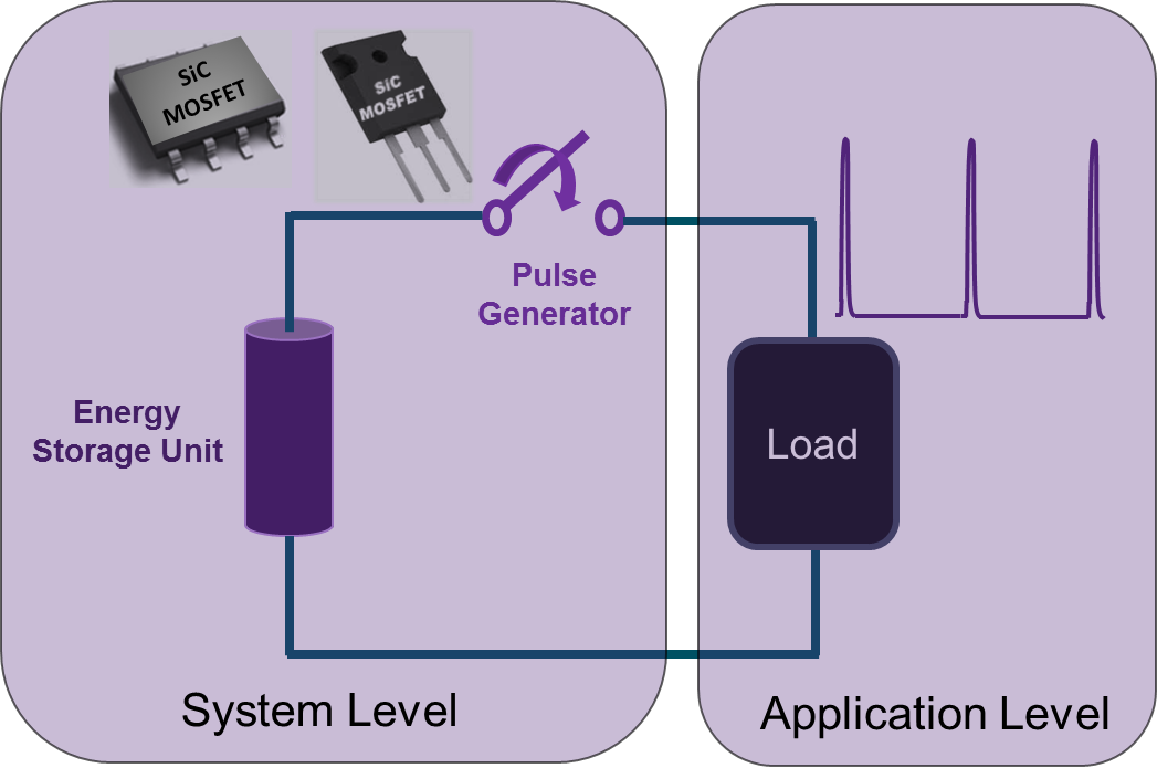 Circuit diagram