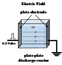 Pulse power discharge reactor