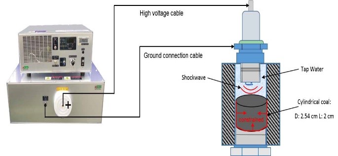 Sludge dewatering