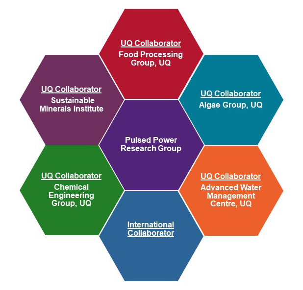 Pulsed Power research collaborators