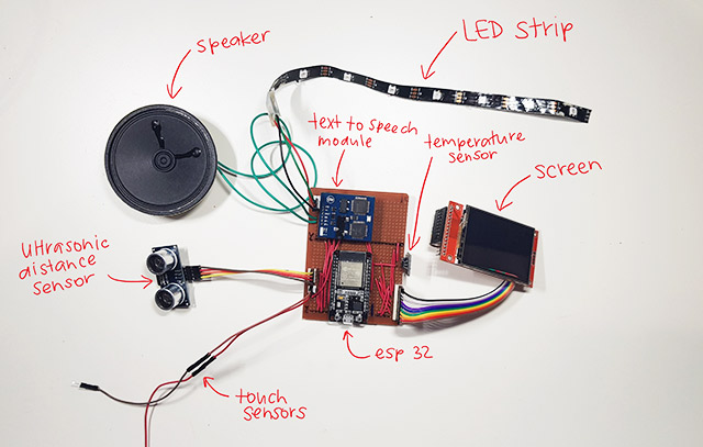 componentry used in the interactive device